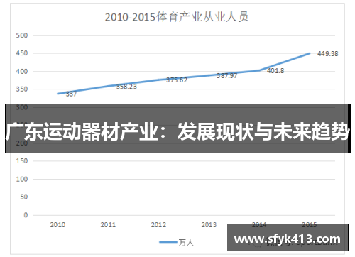 广东运动器材产业：发展现状与未来趋势